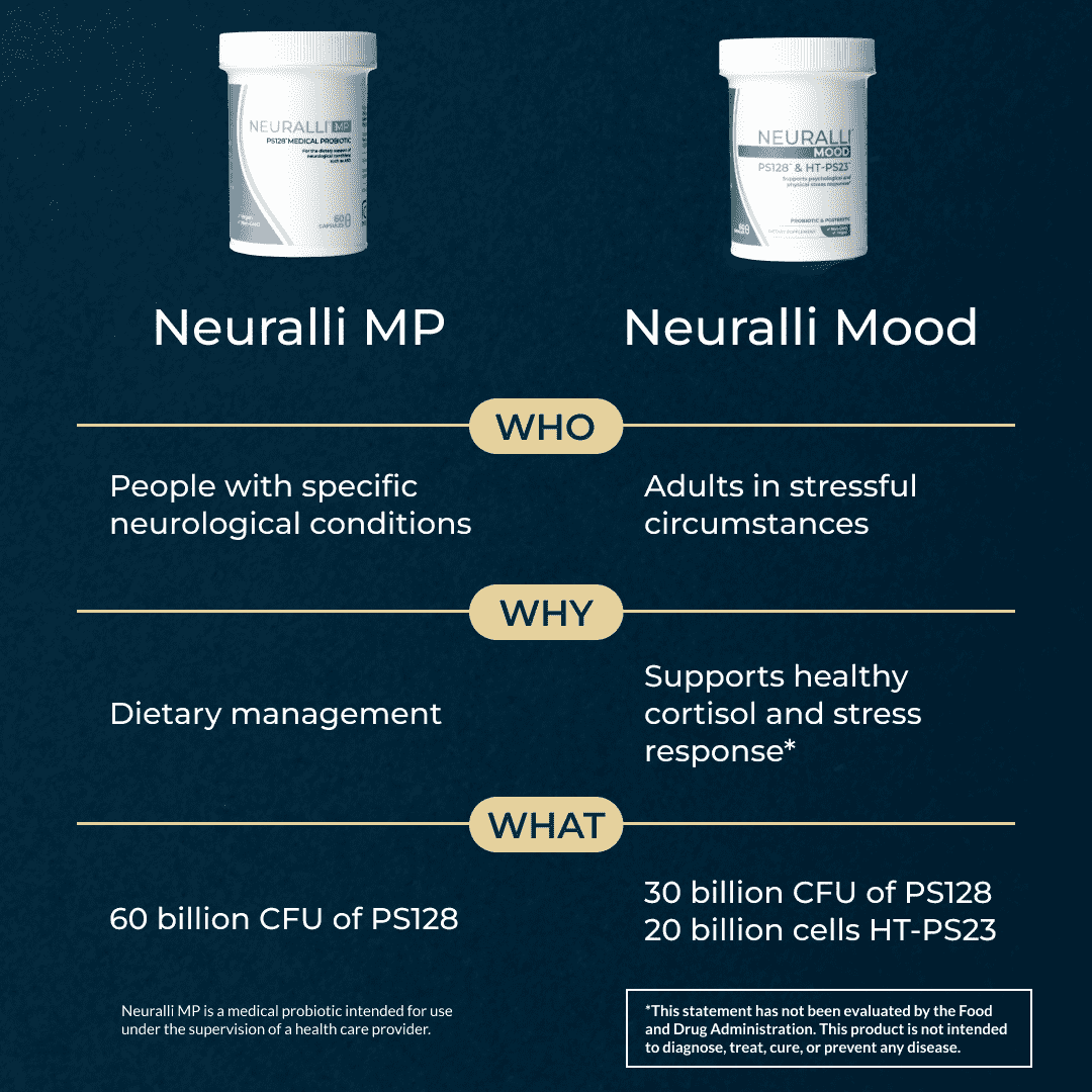Neuralli MP