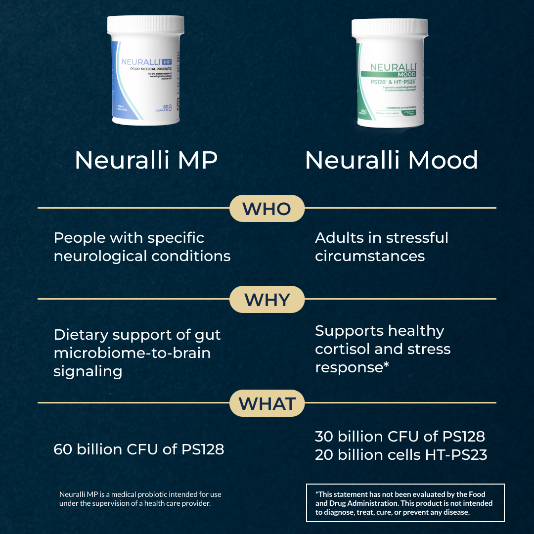Neuralli MP